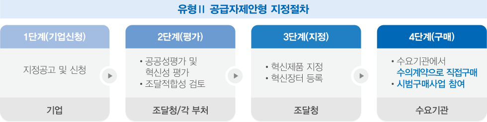 유형 II 공급자제안형 지정절차